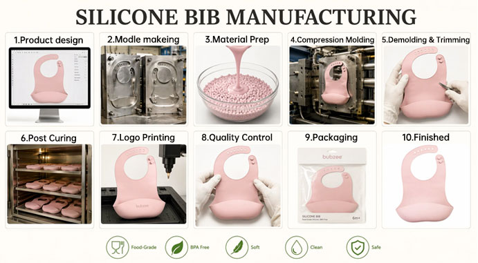 How silicone bibs are made
